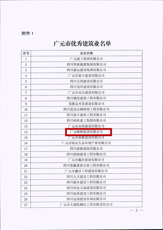 喜報(bào)！路橋集團(tuán)獲評(píng)廣元市優(yōu)秀建筑企業(yè)
